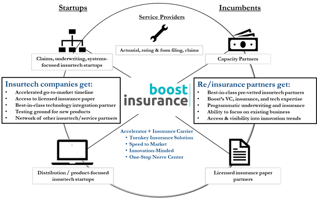 Boost Insurance Business Model